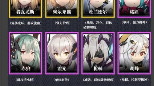 交错核心节奏榜最新角色排行