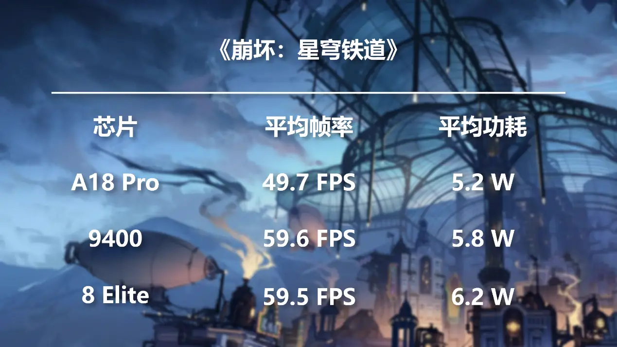 手机GPU的水准，被联发科抬高了